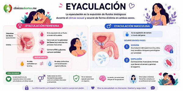 d9255d0b9c204230a545423966a4bdd0 eyaculacion