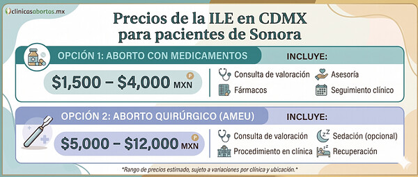 db5b522d03114ca7a5271ab3733bc0e8 precio ile en sonora