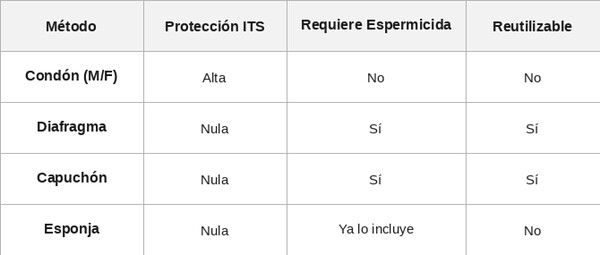e3e0d200abce46ddbfb1ef097458c33e comparativa metodos de barrera