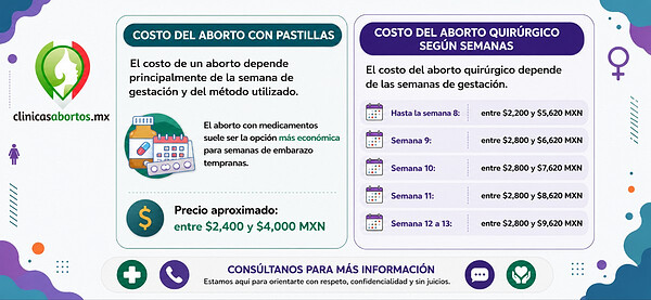f718e276109e45c8ac4fa7632672900e cuanto cuesta abortar