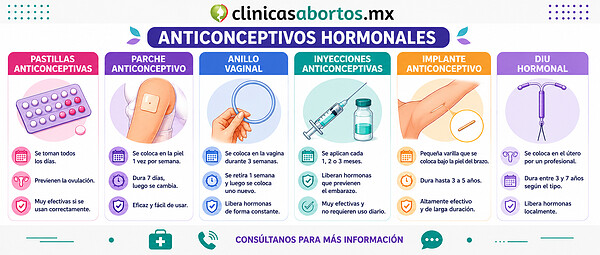 f79176a64e30488192b95560840b30e7 informacion sobre los metodos anticonceptivos hormonales