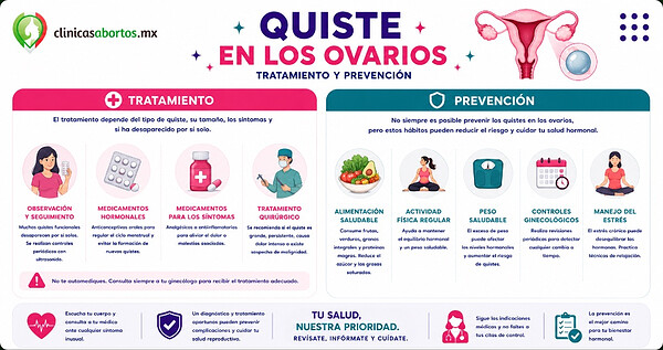 f97339e65c0c443c990a7015373edd17 tratamiento y prevencion de quiste en los ovarios