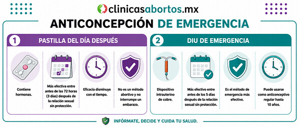 fc7b56f4cff84aafb10c12240c09fccb todo lo que debes saber sobre la anticoncepcion de emergencia
