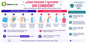 Cómo ponerse un condón de manera segura y correcta