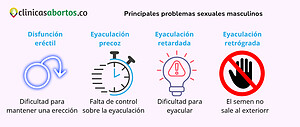 Principales problemas sexuales masculinos