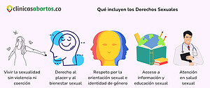 Qué incluyen los Derechos Sexuales