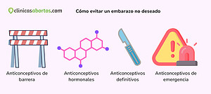 Cómo evitar un embarazo no deseado