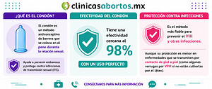 Todo lo que necesitas saber sobre el condón