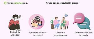 Ayuda con la eyaculación precoz