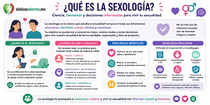 Toda la información que necesitas saber sobre la sexología