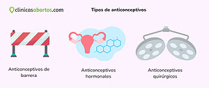 Tipos de anticonceptivos
