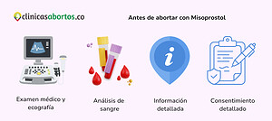 Antes de abortar con Misoprostol