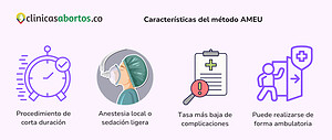 Características del método AMEU