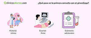 ¿Qué pasa en la primera consulta con el ginecólogo?