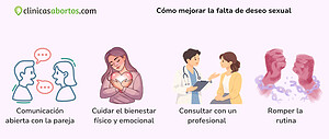 Cómo mejorar la falta de deseo sexual