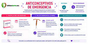 Todo lo que necesitas saber sobre los anticonceptivos de emergencia