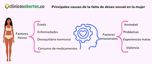 Principales causas de la falta de deseo sexual en la mujer