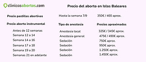 Precio del aborto en Islas Baleares