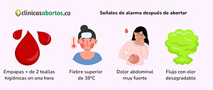 Señales de alarma después de abortar
