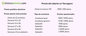 Precio del aborto en Tarragona