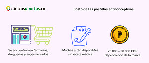 Costo de las pastillas anticonceptivas