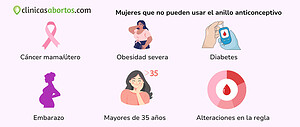 Qué mujeres no pueden utilizar el anillo anticonceptivo