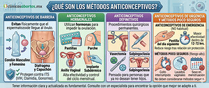 Todo lo que necesitas saber sobre los métodos anticonceptivos