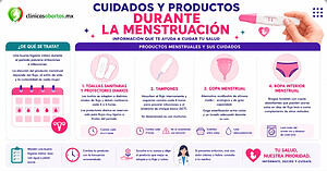 Cuidados durante la menstruación