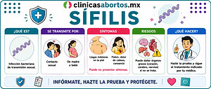 Información sobre la sífilis
