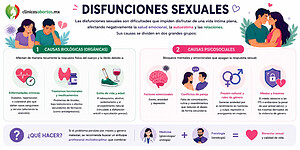 Todo lo que tienes que saber sobre los problemas sexuales