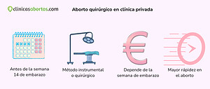 Aborto quirúrgico en clínica privada