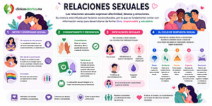 Todo lo que necesitas saber sobre las relaciones sexuales