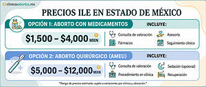 Costo de la ILE en el Estado de México