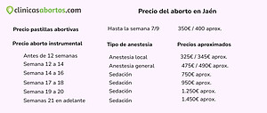 Precio del aborto en Jaén