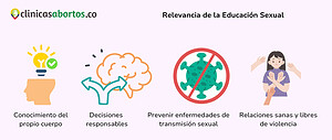 Relevancia de la educación sexual