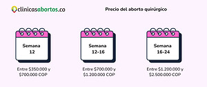 Precio aborto quirúrgico