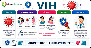 Información sobre el VIH