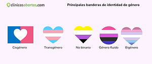 Principales banderas de identidad de género
