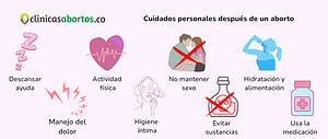 Cuidados personales después de un aborto