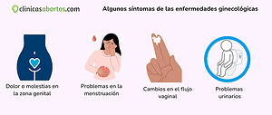 Síntomas comunes de las enfermedades ginecológicas