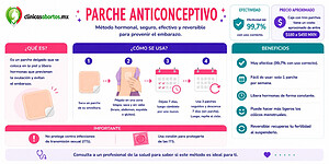 Todo lo que necesitas saber sobre el parche anticonceptivo