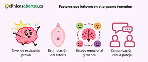 Factores que influyen en el orgasmo femenino