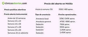 Precio de un aborto en Melilla