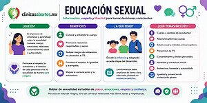 Información sobre educación sexual