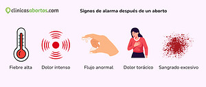 Signos de alarma después de un aborto