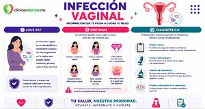 Síntomas y diagnóstico de la infección vaginal