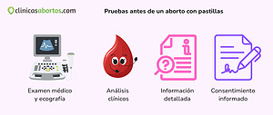 Pruebas antes de un aborto con pastillas