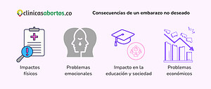 Consecuencias de un embarazo no deseado