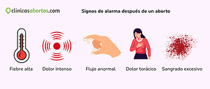 Signos de alarma después de un aborto