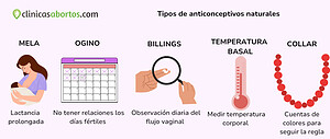 Tipos de anticonceptivos naturales